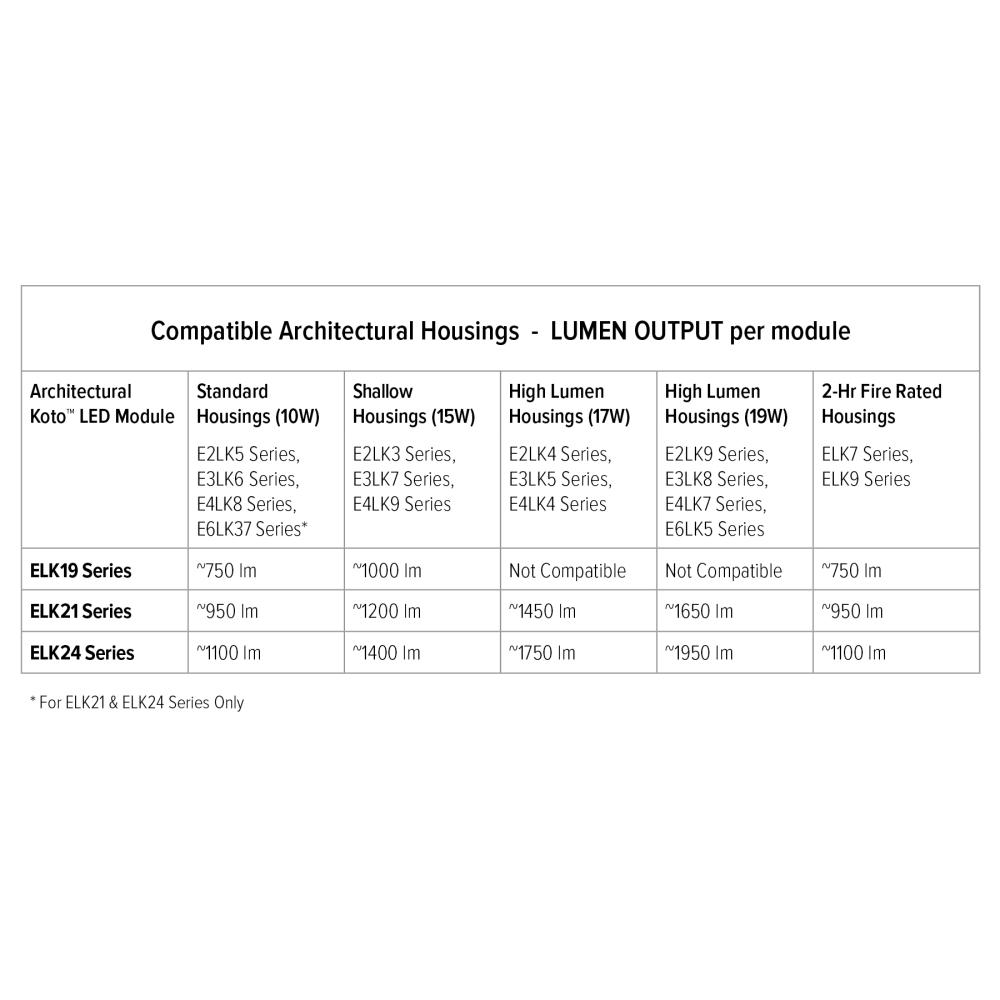 2" Koto™ Architectural Shallow Maximum Adjustability IC Airtight Housing